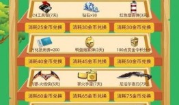 cfm五一最新活动爆料,CFM全新活动爆料，福利盛宴等你来享！