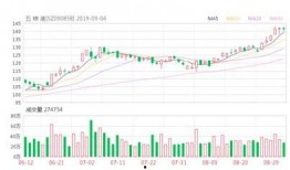 五粮液最新爆料信息查询,揭秘高端白酒市场新动向