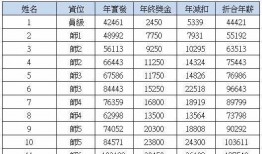 富士康人员爆料最新消息,最新消息揭示苹果生产线重大变动